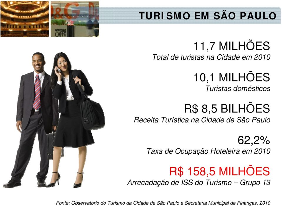 de Ocupação Hoteleira em 2010 R$ 158,5 MILHÕES Arrecadação de ISS do Turismo Grupo 13