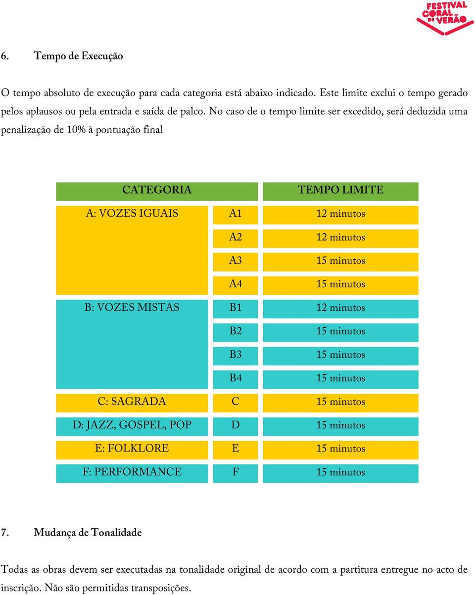 15 minutos B: VOZES MISTAS B1 12 minutos B2 B3 B4 15 minutos 15 minutos 15 minutos C: SAGRADA C 15 minutos D: JAZZ, GOSPEL, POP D 15 minutos E: FOLKLORE E 15 minutos F: PERFORMANCE