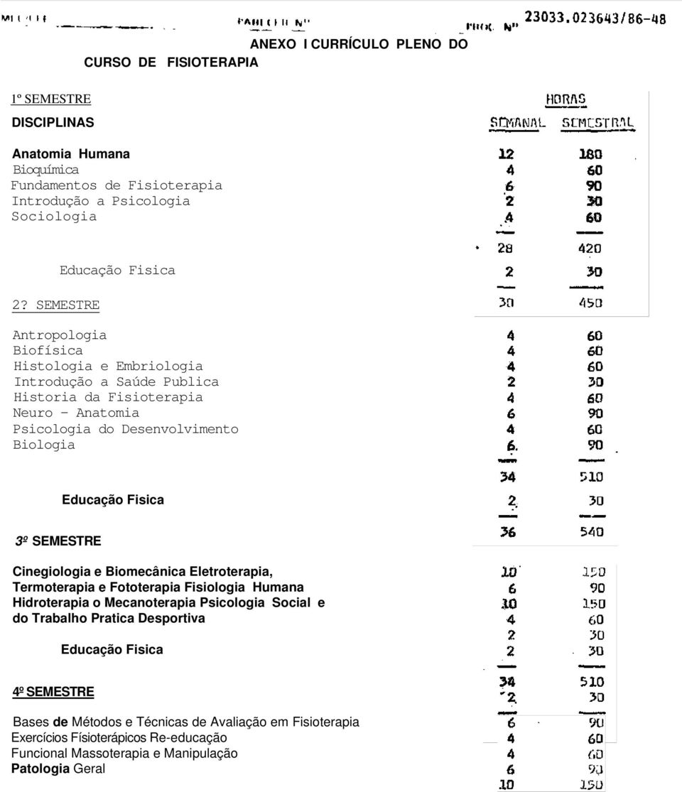 SEMESTRE Cinegiologia e Biomecânica Eletroterapia, Termoterapia e Fototerapia Fisiologia Humana Hidroterapia o Mecanoterapia Psicologia Social e do Trabalho Pratica