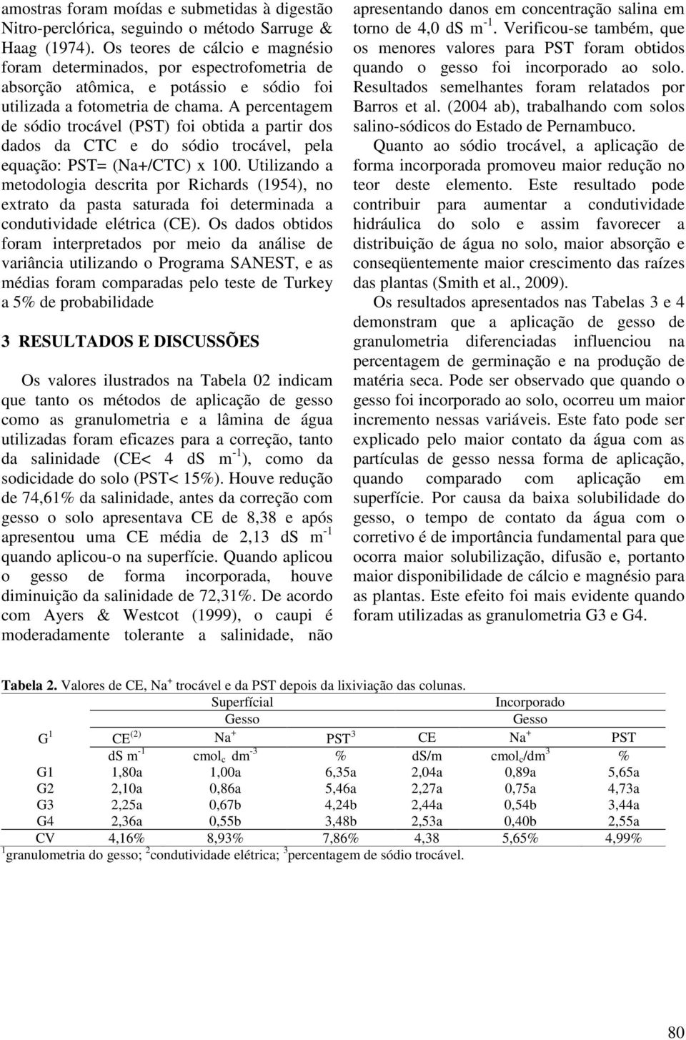 A percentagem de sódio trocável (PST) foi obtida a partir dos dados da CTC e do sódio trocável, pela equação: PST= (Na+/CTC) x 100.