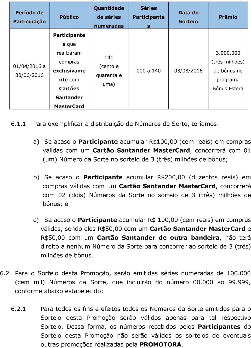 a) Se acaso o Participante acumular R$100,00 (cem reais) em compras válidas com um Cartão Santander MasterCard, concorrerá com 01 (um) Número da Sorte no sorteio de 3 (três) milhões de bônus; b) Se