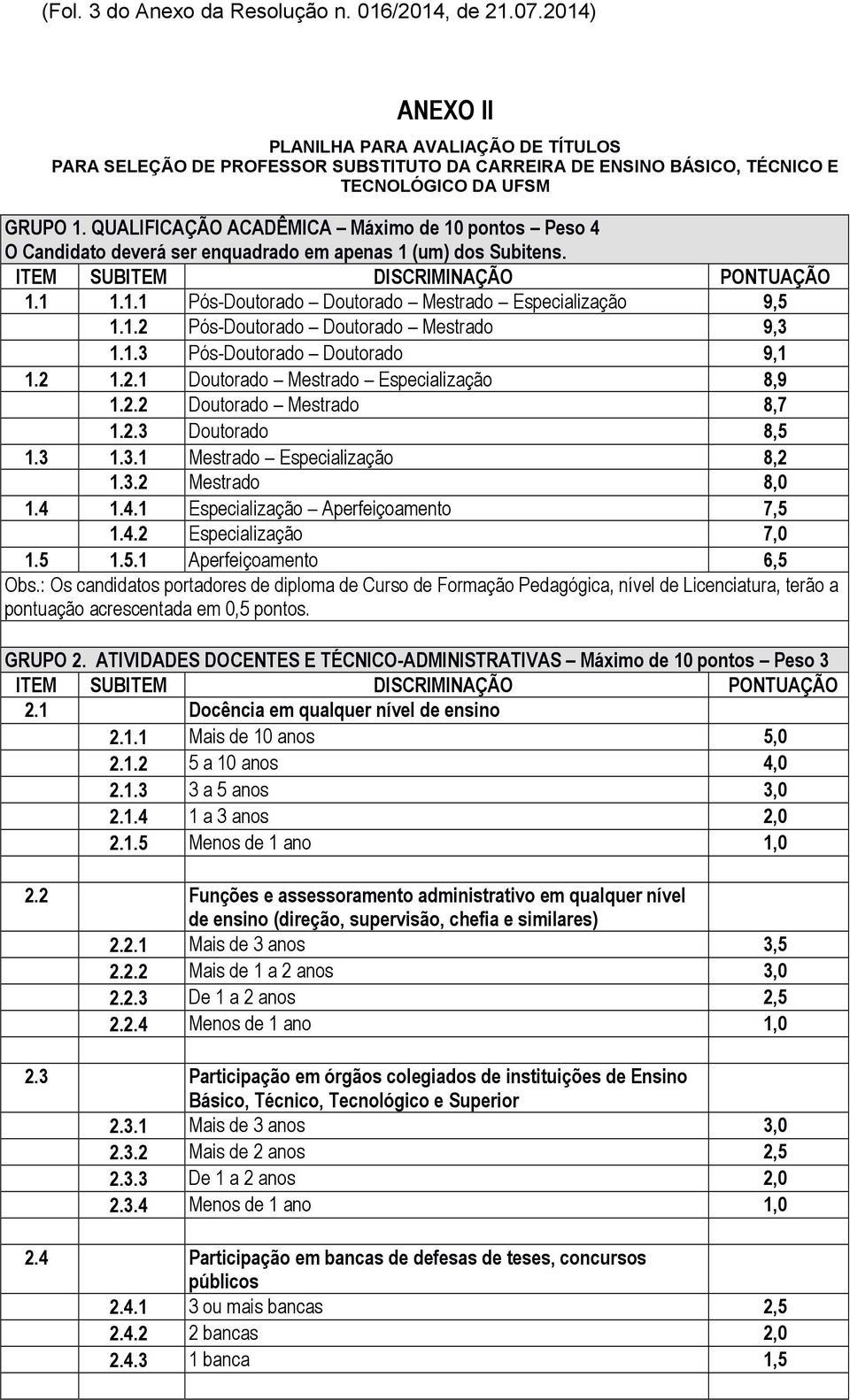 QUALIFICAÇÃO ACADÊMICA Máximo de 10 pontos Peso 4 O Candidato deverá ser enquadrado em apenas 1 (um) dos Subitens. ITEM SUBITEM DISCRIMINAÇÃO PONTUAÇÃO 1.1 1.1.1 Pós-Doutorado Doutorado Mestrado Especialização 9,5 1.