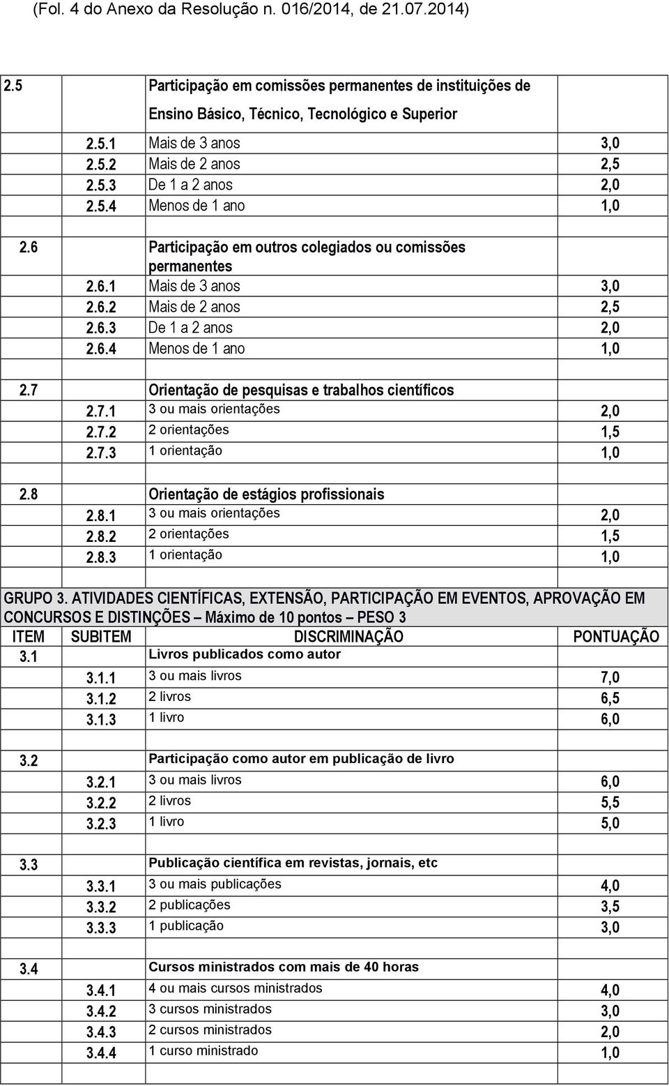 7.1 3 ou mais orientações 2,0 2.7.2 2 orientações 1,5 2.7.3 1 orientação 1,0 2.8 Orientação de estágios profissionais 2.8.1 3 ou mais orientações 2,0 2.8.2 2 orientações 1,5 2.8.3 1 orientação 1,0 GRUPO 3.