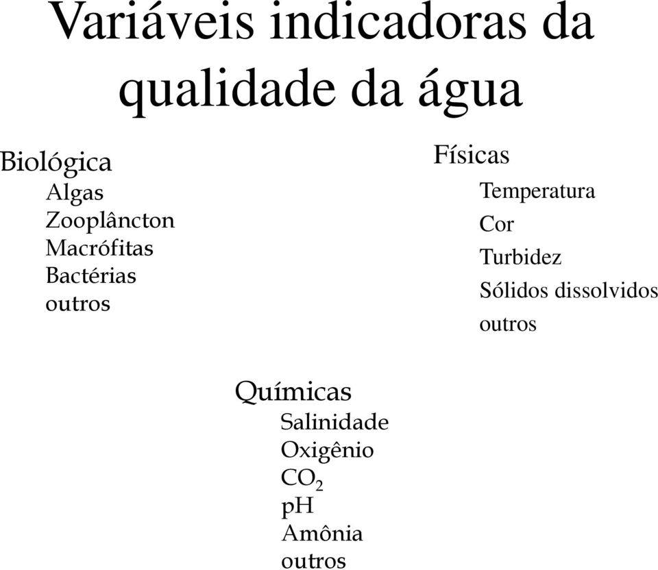 Físicas Temperatura Cor Turbidez Sólidos dissolvidos