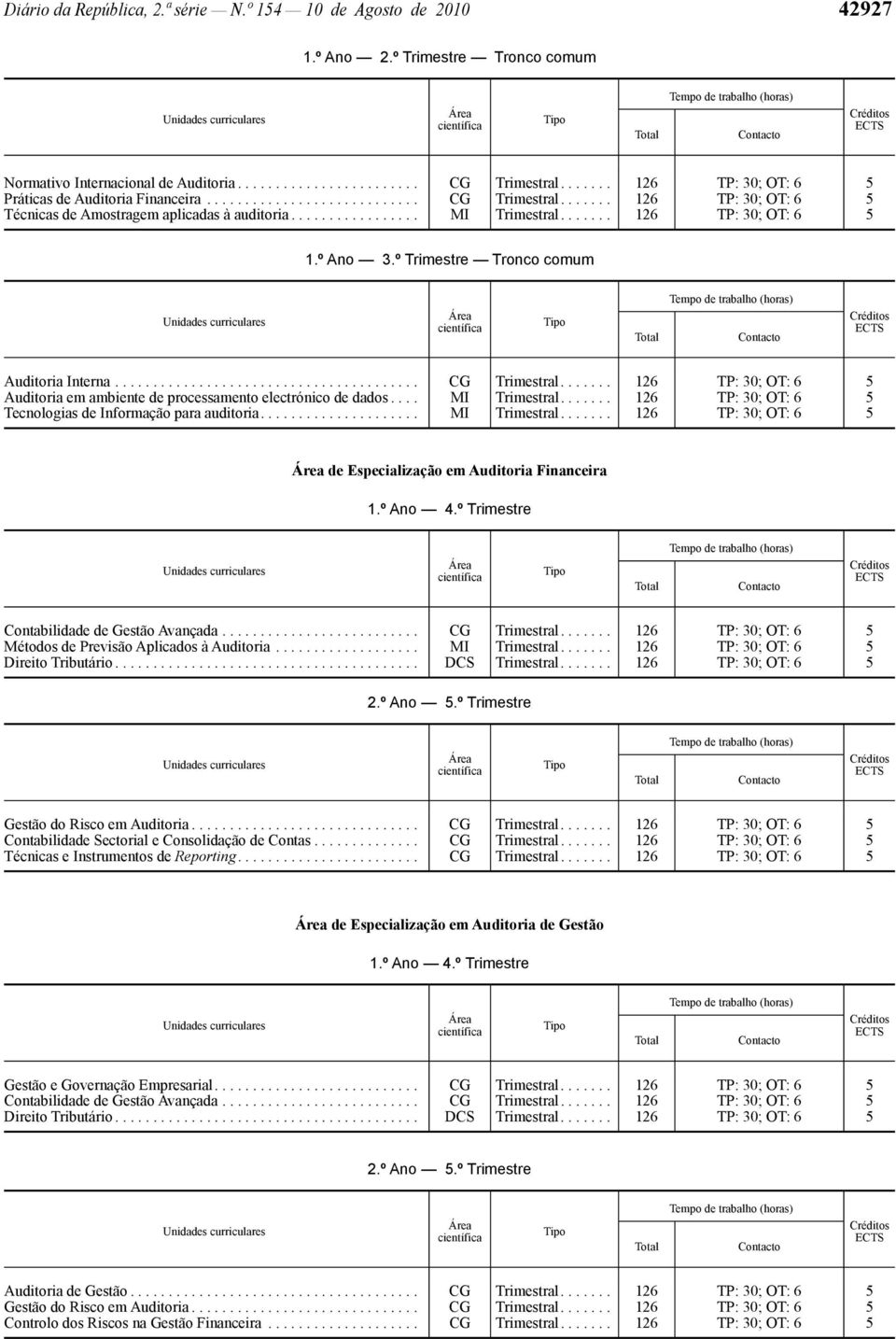 ...... 126 TP: 30; OT: 6 5 1.º Ano 3.º Trimestre Tronco comum Auditoria Interna........................................ CG Trimestral.