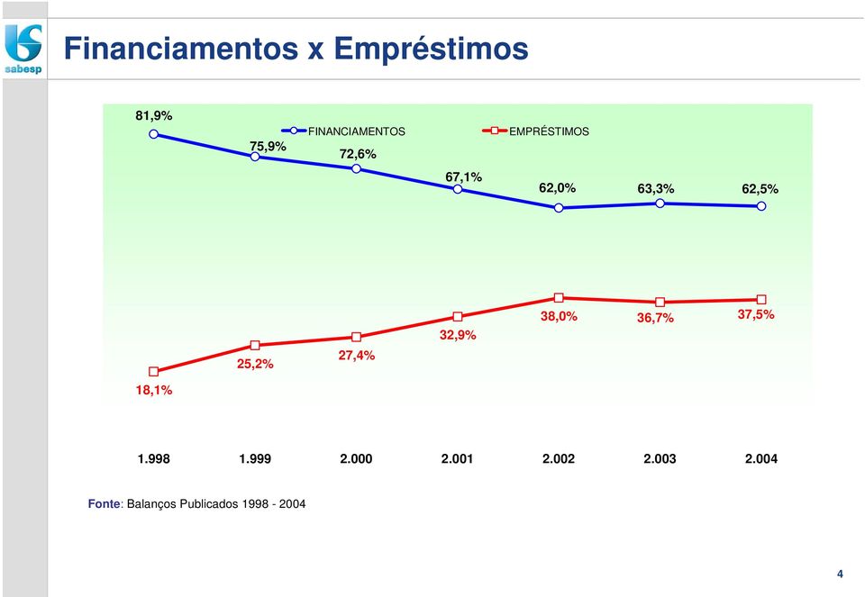 62,5% 32,9% 38,0% 36,7% 37,5% 25,2% 27,4% 18,1% 1.