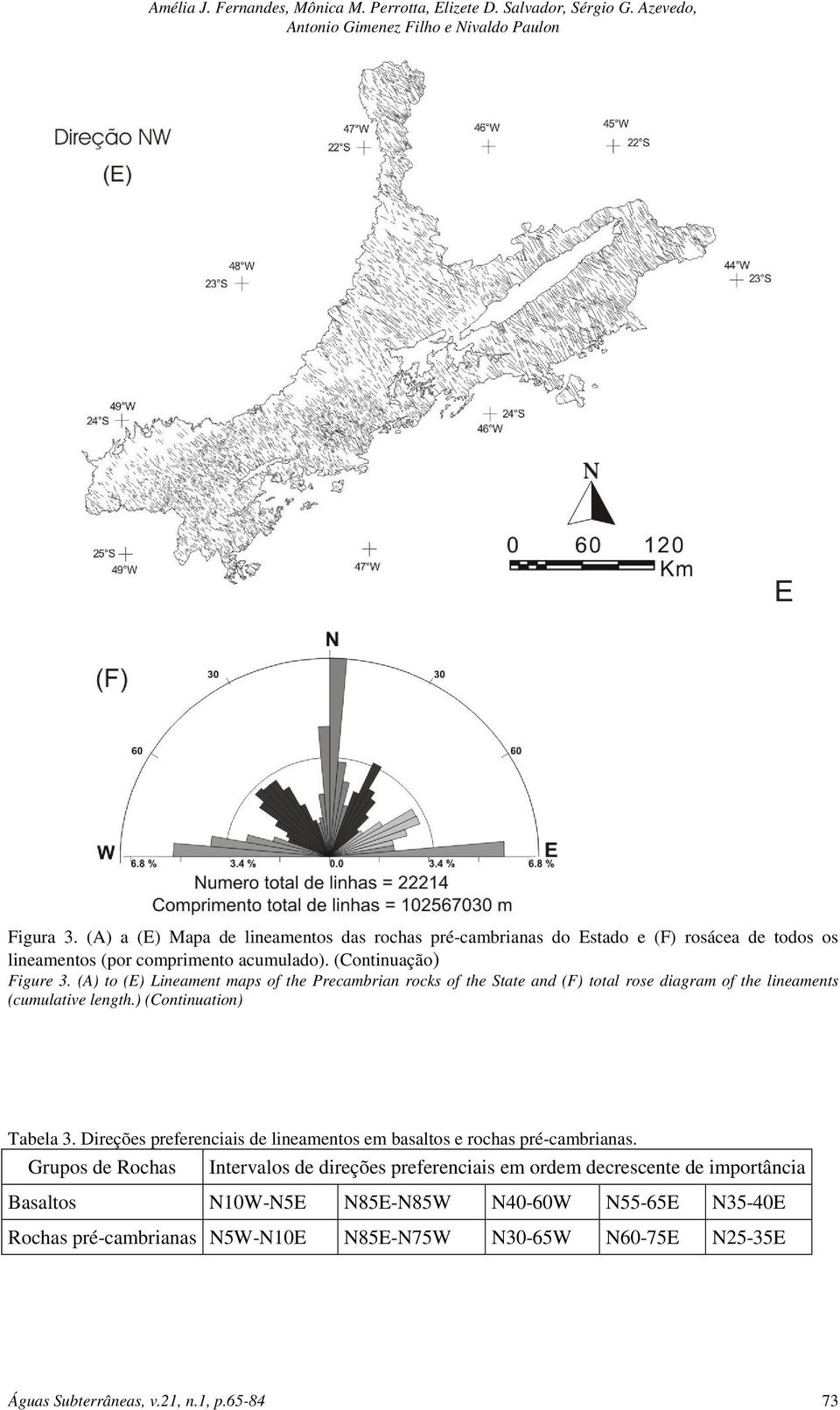 (A) to (E) Lineament maps of the Precambrian rocks of the State and (F) total rose diagram of the lineaments (cumulative length.) (Continuation) Tabela 3.