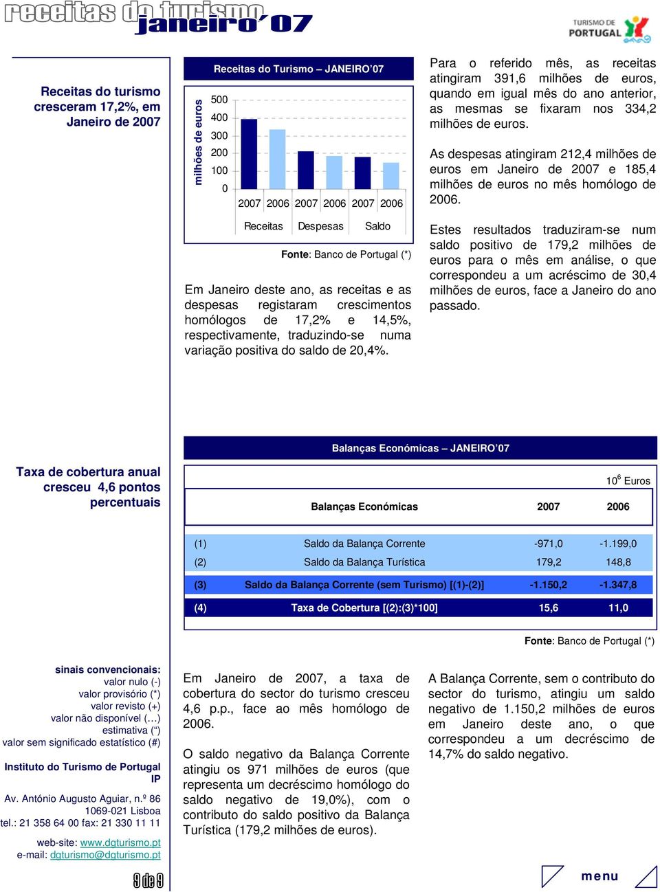 Receitas Despesas Saldo Fonte: Banco de Portugal (*) Em Janeiro deste ano, as receitas e as despesas registaram crescimentos homólogos de 17,2% e 14,5%, respectivamente, traduzindo-se numa variação