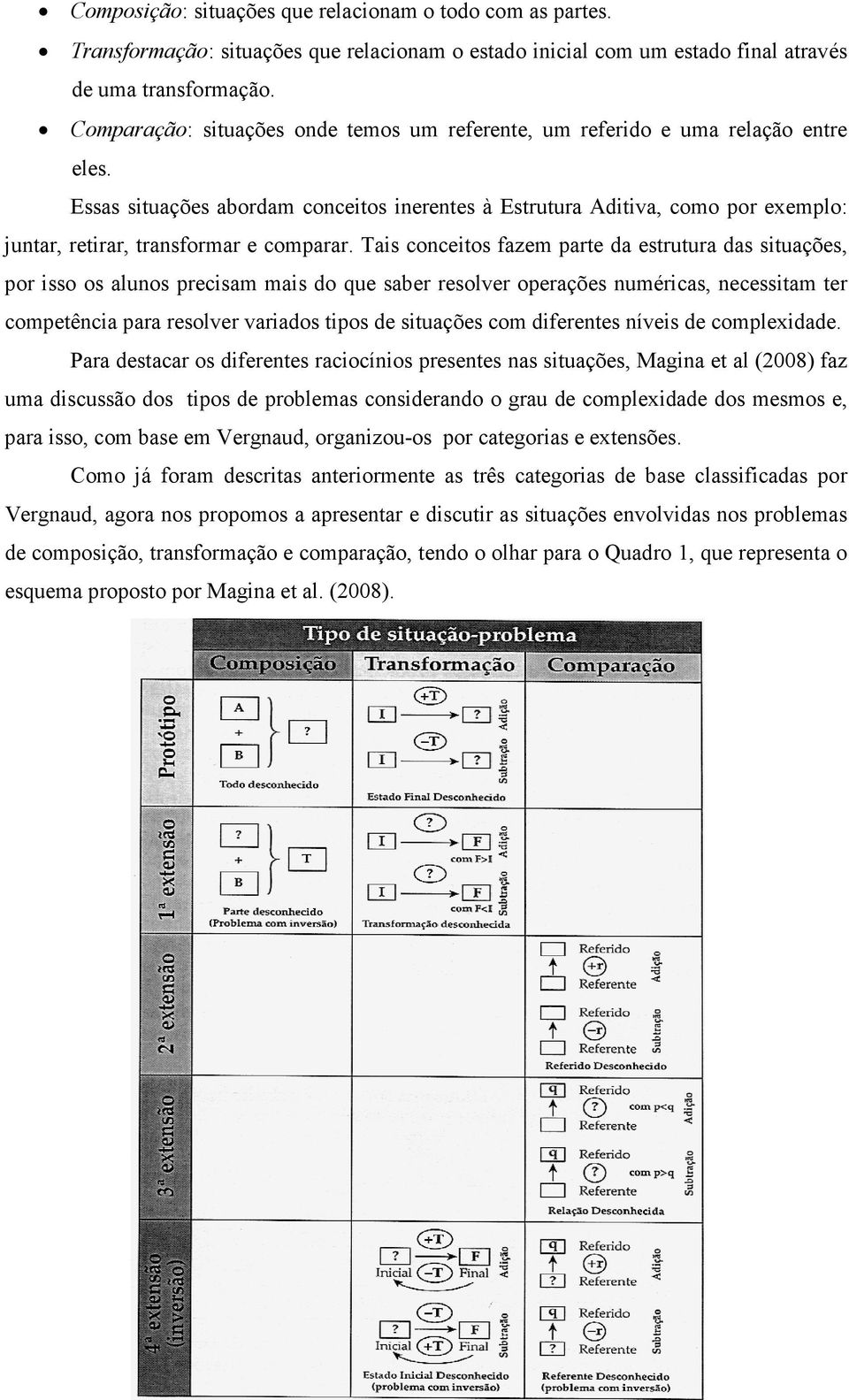 Essas situações abordam conceitos inerentes à Estrutura Aditiva, como por exemplo: juntar, retirar, transformar e comparar.