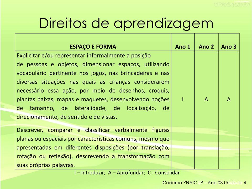 lateralidade, de localização, de direcionamento, de sentido e de vistas.