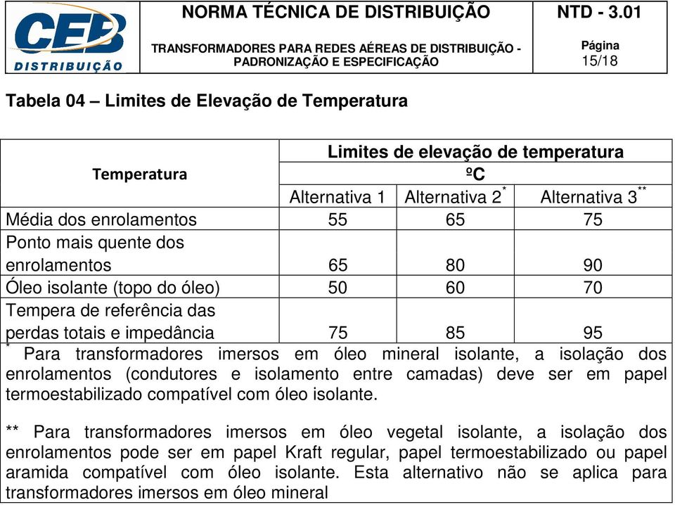 isolação dos enrolamentos (condutores e isolamento entre camadas) deve ser em papel termoestabilizado compatível com óleo isolante.