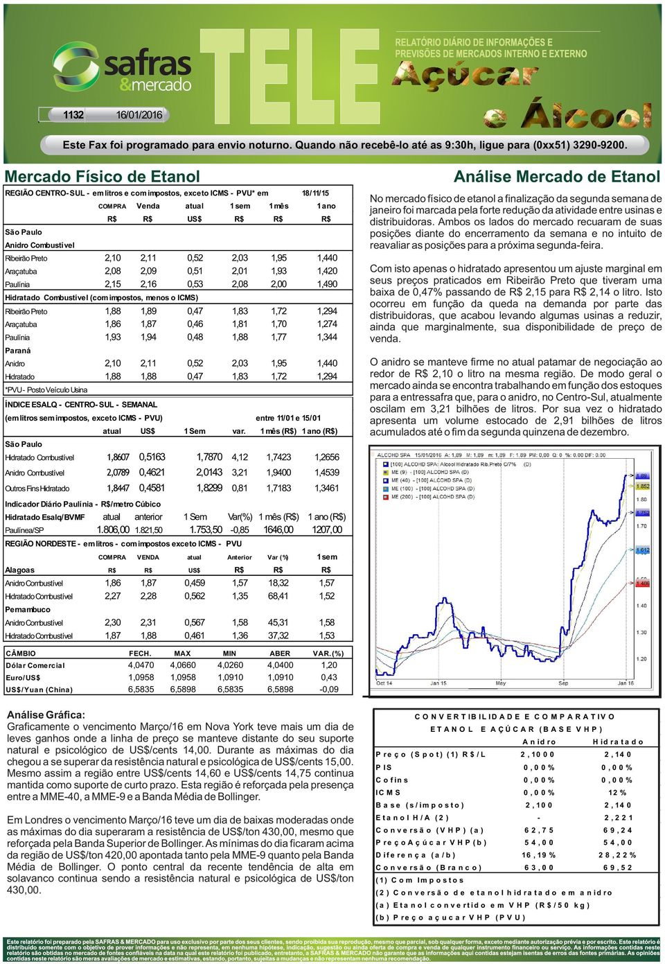 1 mês (R$) 1 ano (R$) Hidratado Combustível 1,8607 0,5163 1,7870 4,12 1,7423 1,2656 Anidro Combustível 2,0789 0,4621 2,0143 3,21 1,9400 1,4539 Outros Fins Hidratado 1,8447 0,4581 1,8299 0,81 1,7183