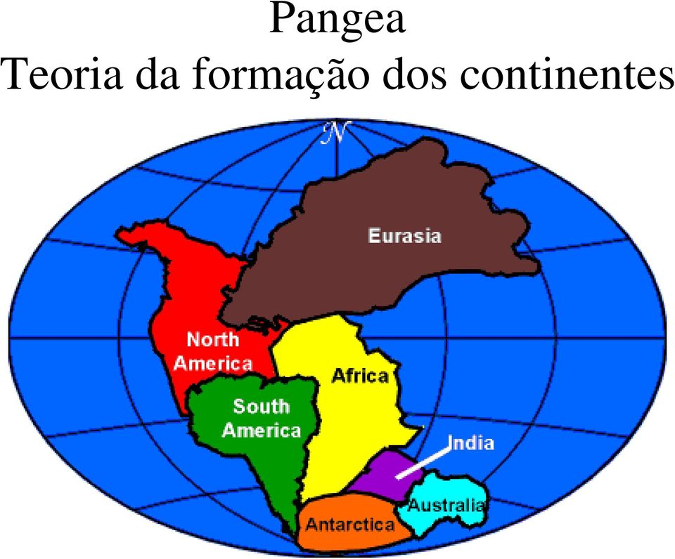 formação