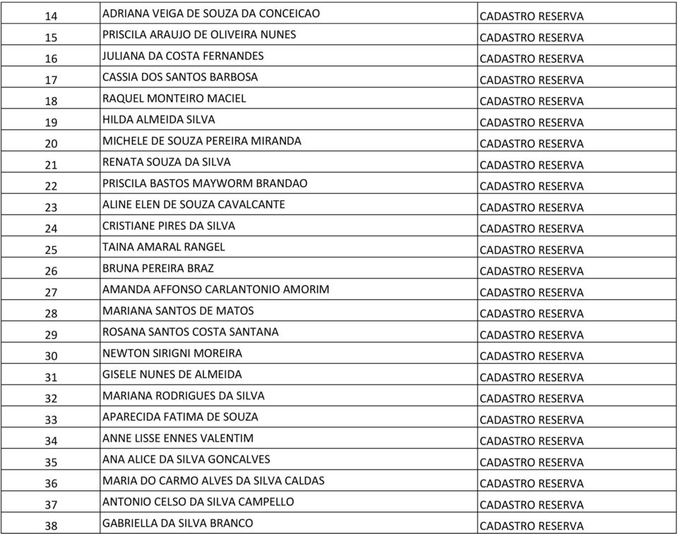 BASTOS MAYWORM BRANDAO CADASTRO RESERVA 23 ALINE ELEN DE SOUZA CAVALCANTE CADASTRO RESERVA 24 CRISTIANE PIRES DA SILVA CADASTRO RESERVA 25 TAINA AMARAL RANGEL CADASTRO RESERVA 26 BRUNA PEREIRA BRAZ