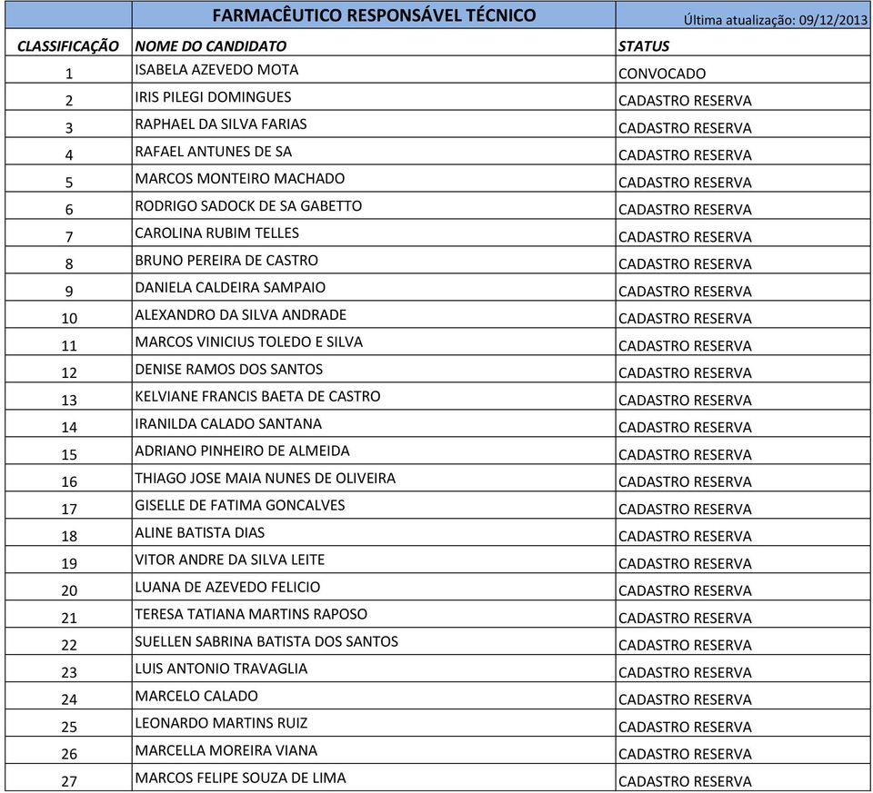 DANIELA CALDEIRA SAMPAIO CADASTRO RESERVA 10 ALEXANDRO DA SILVA ANDRADE CADASTRO RESERVA 11 MARCOS VINICIUS TOLEDO E SILVA CADASTRO RESERVA 12 DENISE RAMOS DOS SANTOS CADASTRO RESERVA 13 KELVIANE