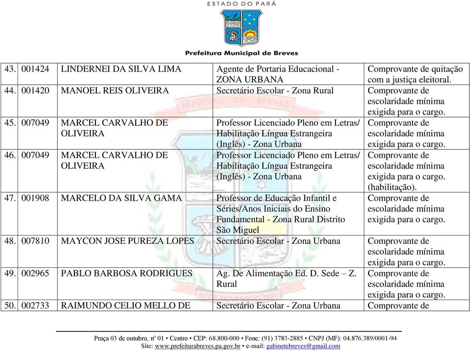 007049 MARCEL CARVALHO DE OLIVEIRA Professor Licenciado Pleno em Letras/ Habilitação Língua Estrangeira (Inglês) - Professor Licenciado Pleno em Letras/ Habilitação Língua