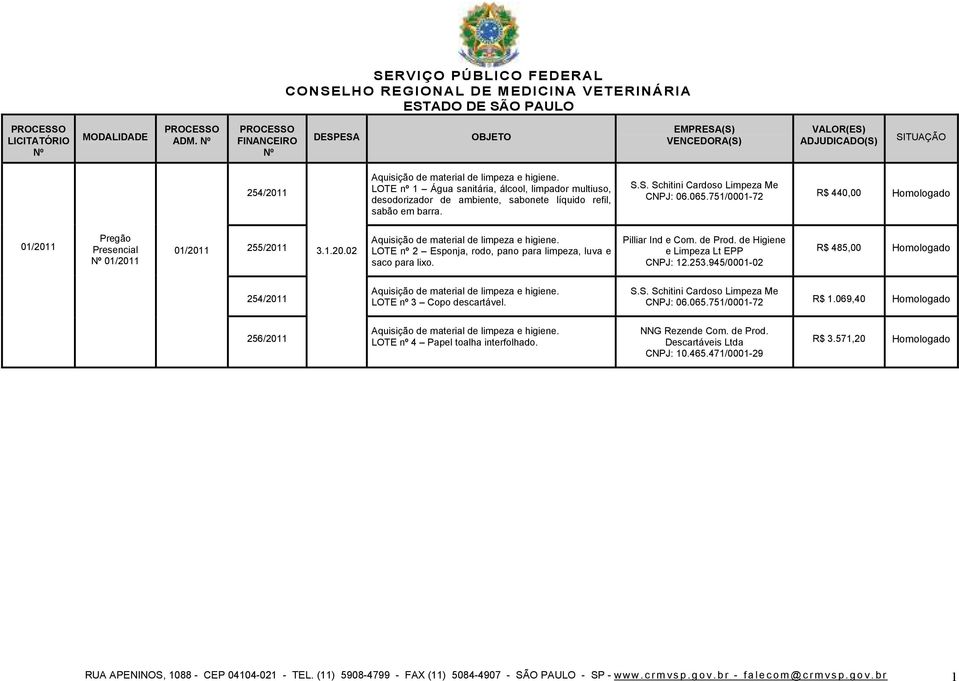 de Higiene e Limpeza Lt EPP CNPJ: 12.253.945/0001-02 R$ 485,00 Homologado 254/2011 LOTE nº 3 Copo descartável. S.S. Schitini Cardoso Limpeza Me CNPJ: 06.065.751/0001-72 R$ 1.