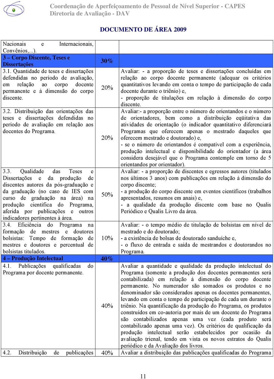 Distribuição das orientações das teses e dissertações defendidas no período de avaliação em relação aos docentes do Programa.