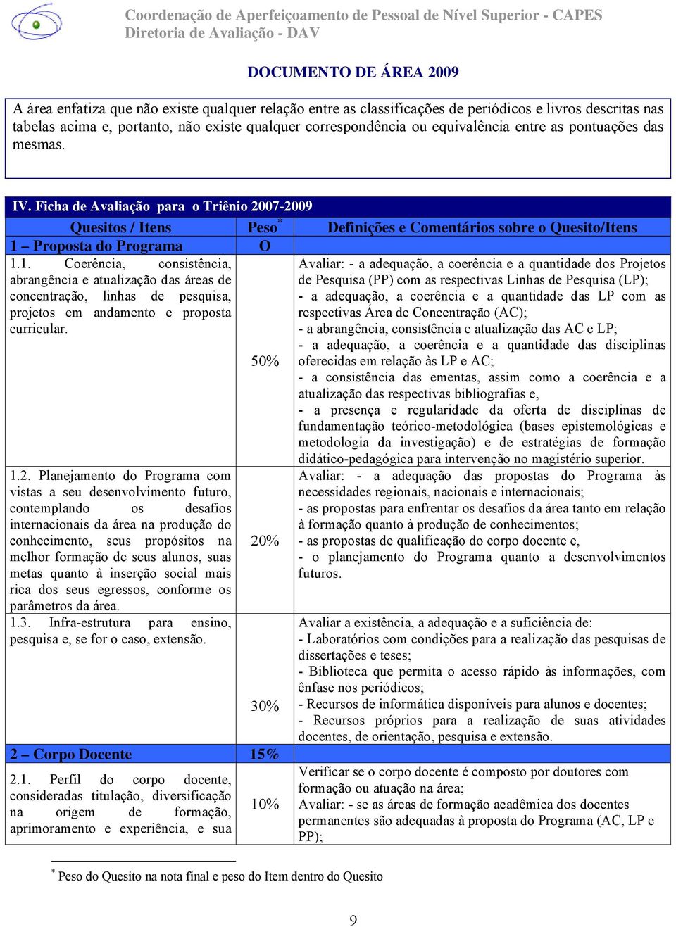 Proposta do Programa O 1.1. Coerência, consistência, abrangência e atualização das áreas de concentração, linhas de pesquisa, projetos em andamento e proposta curricular. 1.2.