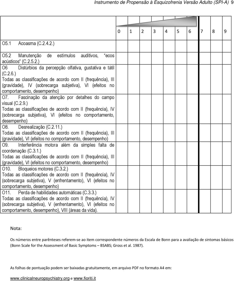 ) Todas as classificações de acordo com II (frequência), IV (sobrecarga subjetiva), VI (efeitos no comportamento, desempenho) O8. Desrealização (C.2.11.