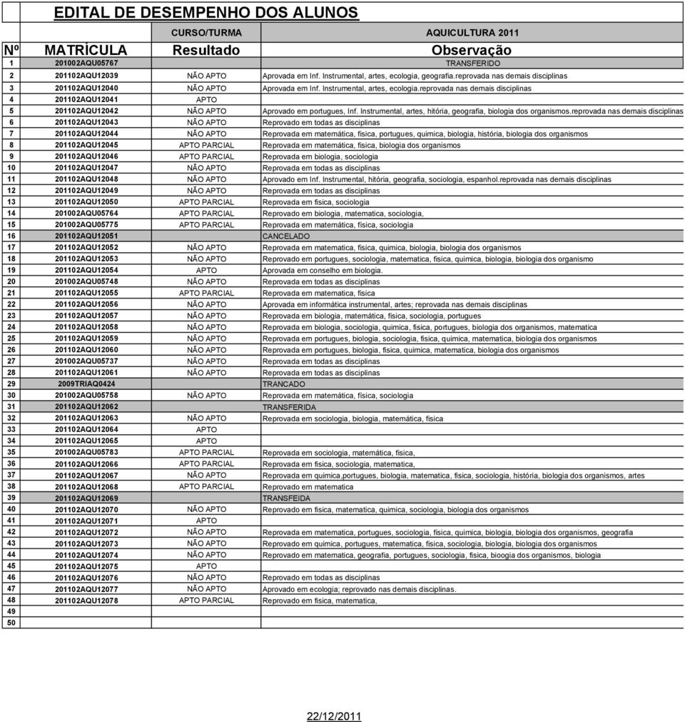 reprovada nas demais disciplinas 4 201102AQU120 APTO 5 201102AQU120 NÃO APTO Aprovado em portugues, Inf. Instrumental, artes, hitória, geografia, biologia dos organismos.