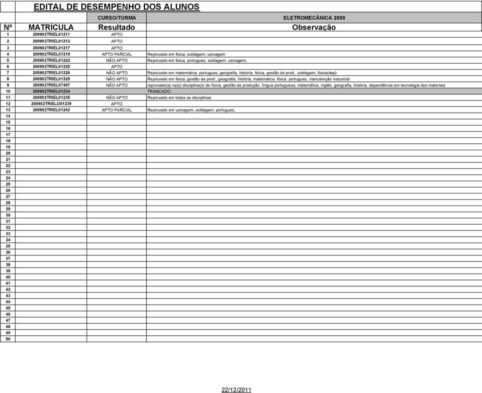 , soldagem, fisica(dep) 8 200902TRIEL01229 NÃO APTO Reprovado em fisica, gestão da prod.