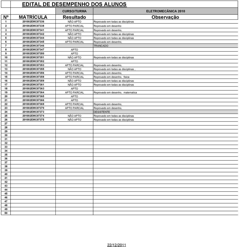 Reprovado em desenho, 13 201002EMC07355 NÃO APTO, 14 201002EMC07356 APTO PARCIAL Reprovado em desenho, 15 201002EMC07358 APTO PARCIAL Reprovado em desenho, fisica 16 201002EMC07359 NÃO APTO 17