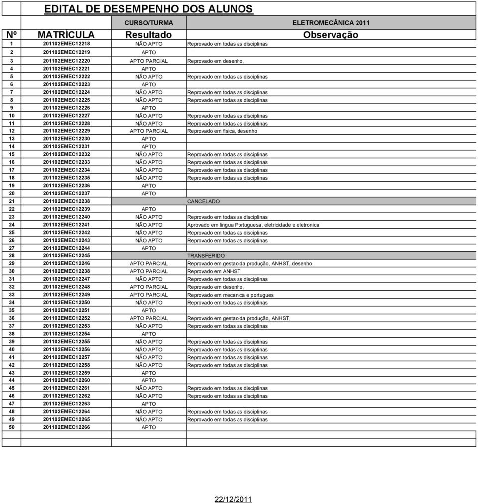 fisica, desenho 13 201102EMEC12230 APTO 14 201102EMEC12231 APTO 15 201102EMEC12232 NÃO APTO 16 201102EMEC12233 NÃO APTO 17 201102EMEC12234 NÃO APTO 18 201102EMEC12235 NÃO APTO 19 201102EMEC122 APTO