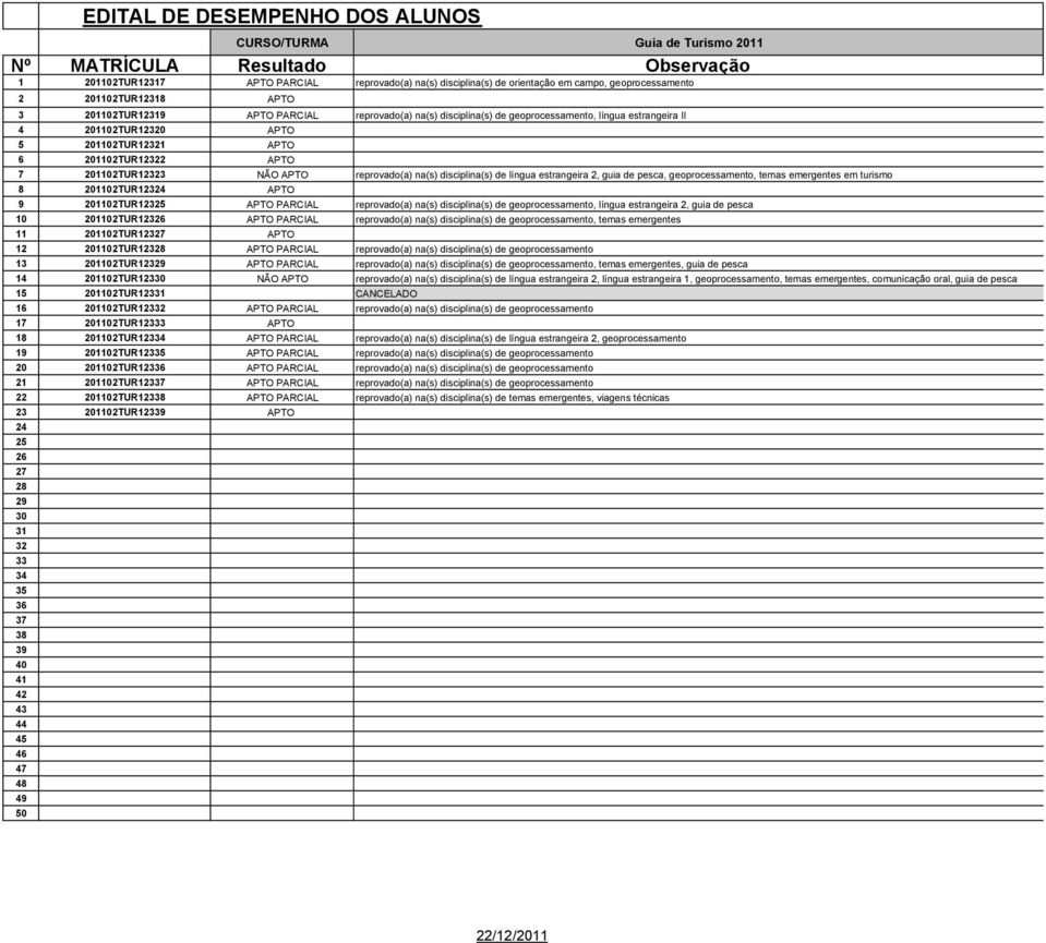 disciplina(s) de língua estrangeira 2, guia de pesca, geoprocessamento, temas emergentes em turismo 8 201102TUR12324 APTO 9 201102TUR12325 APTO PARCIAL reprovado(a) na(s) disciplina(s) de