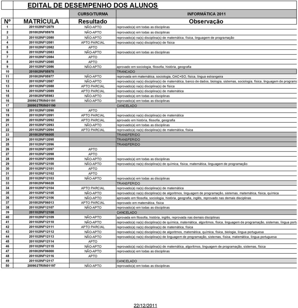 todas as disciplinas 7 201102INF12084 APTO 8 201102INF12085 APTO 9 201102INF12086 NÃO-APTO aprovado em sociologia, filosofia, história, geografia 10 201002INF05970 TRANCADO 11 201002INF05977 NÃO-APTO