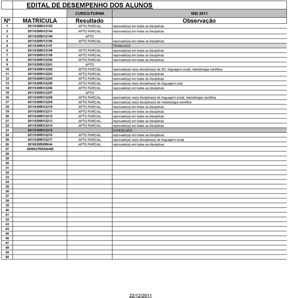 disciplinas 8 201102MSI12200 APTO PARCIAL reprovado(a) em todas as disciplinas 9 201102MSI12201 APTO 10 201102MSI12202 APTO PARCIAL reprovado(a) na(s) disciplina(s) de SO, linguagem script,