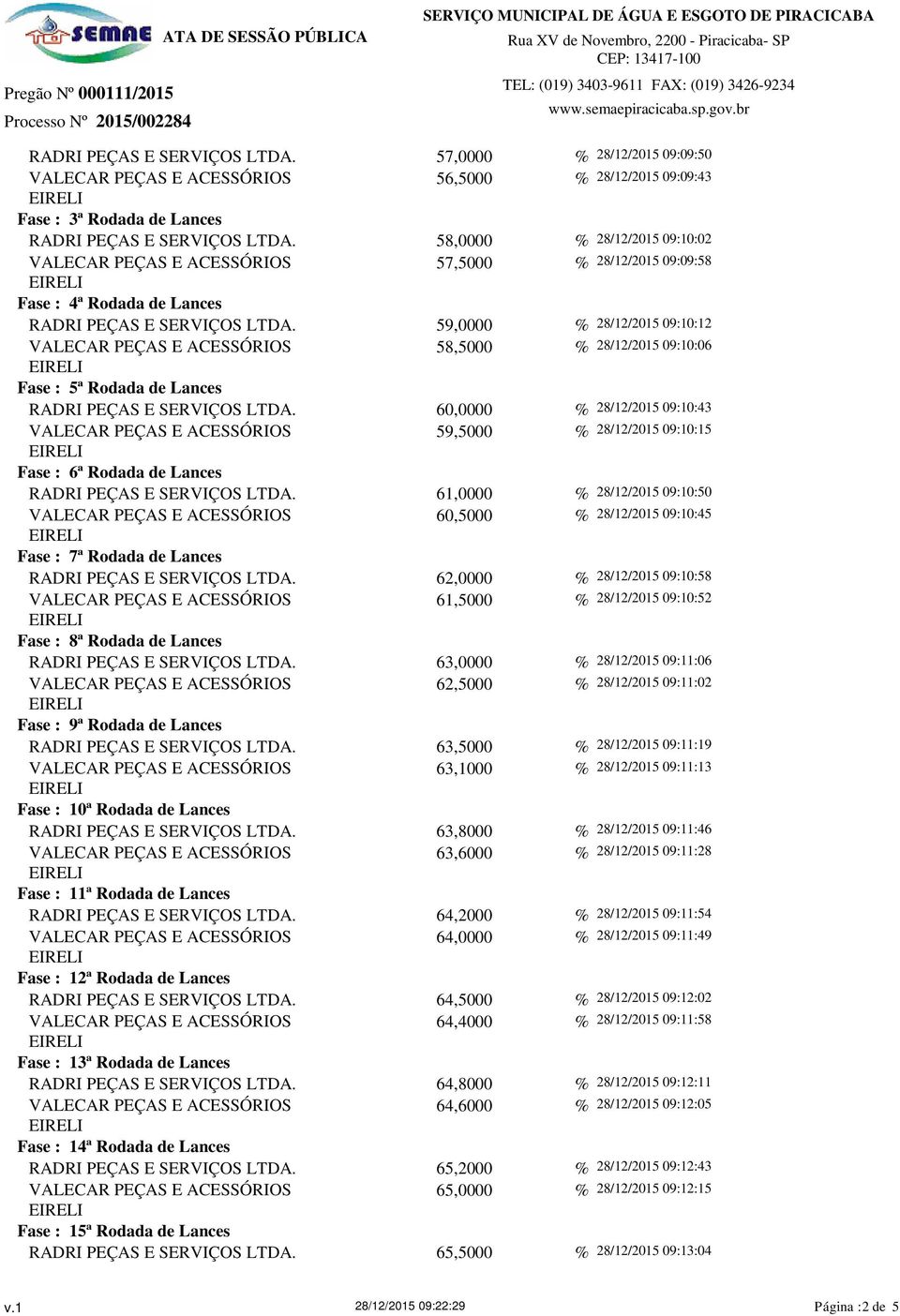 28/12/2015 09:10:45 Fase : 7ª Rodada de Lances 62,0000 % 28/12/2015 09:10:58 61,5000 % 28/12/2015 09:10:52 Fase : 8ª Rodada de Lances 63,0000 % 28/12/2015 09:11:06 62,5000 % 28/12/2015 09:11:02 Fase