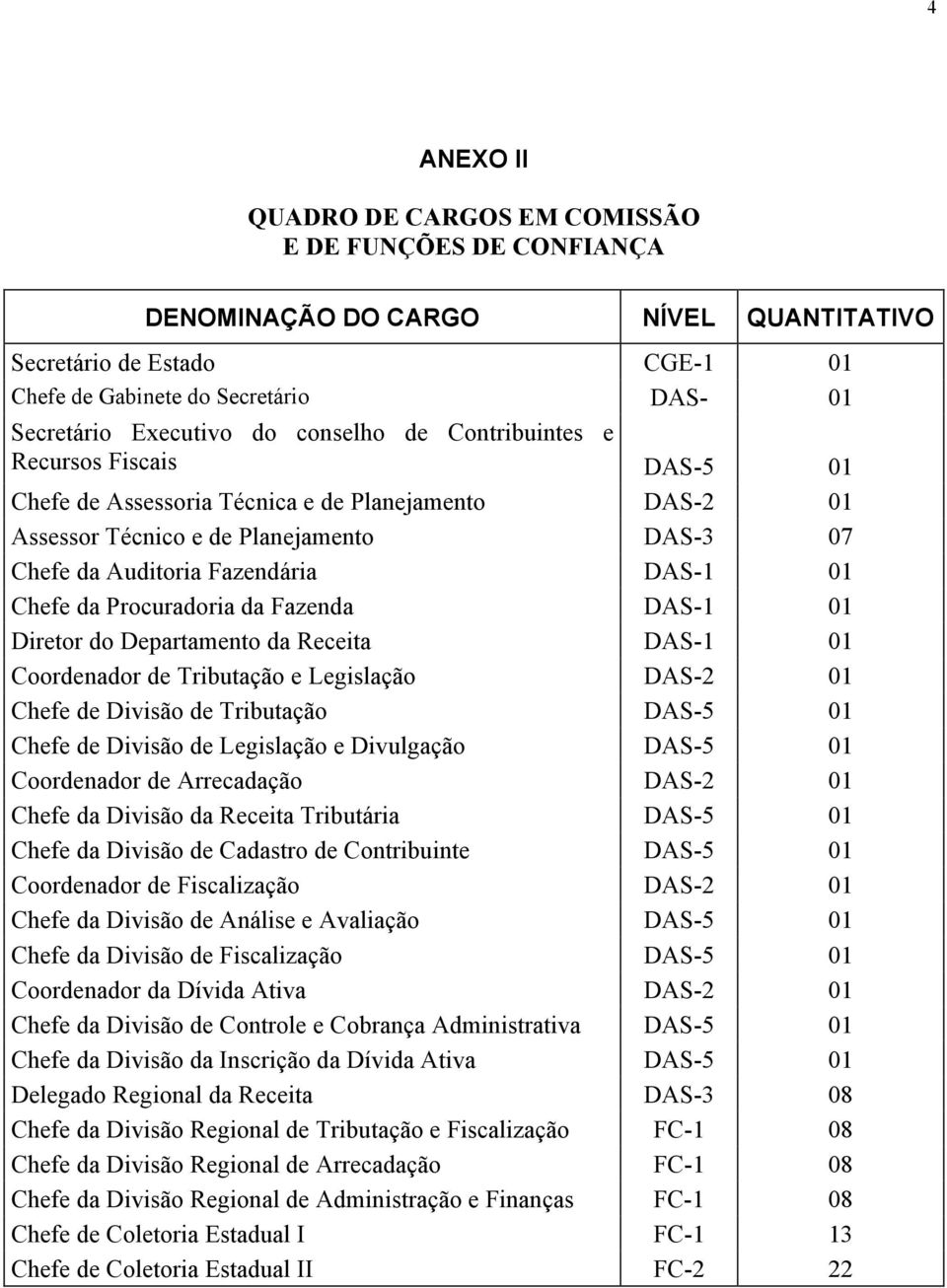 da Procuradoria da Fazenda DAS-1 01 Diretor do Departamento da Receita DAS-1 01 Coordenador de Tributação e Legislação DAS-2 01 Chefe de Divisão de Tributação DAS-5 01 Chefe de Divisão de Legislação