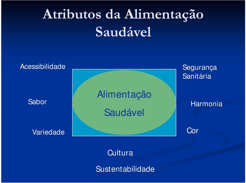 Alimentação Saudável Segurança