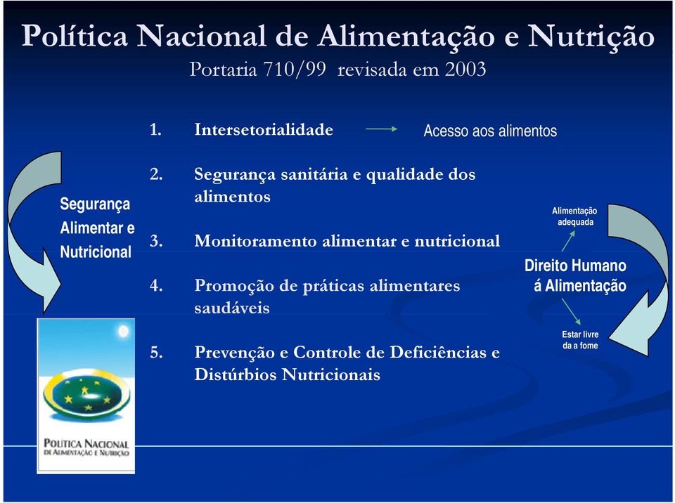 Segurança sanitária e qualidade dos alimentos 3. Monitoramento alimentar e nutricional 4.