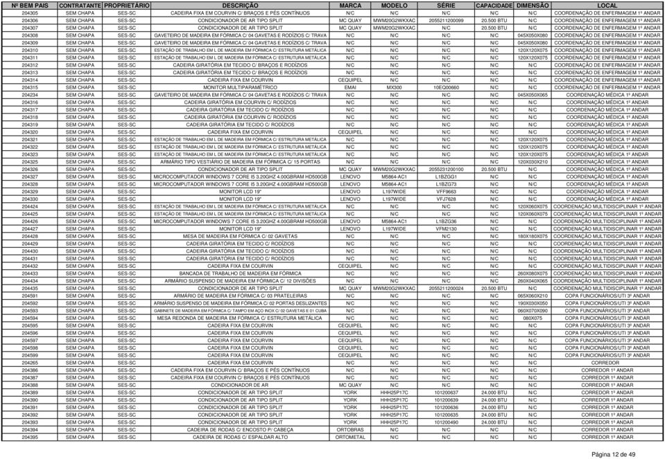 500 BTU N/C COORDENAÇÃO DE ENFERMAGEM 1º ANDAR 204308 SEM CHAPA SES-SC GAVETEIRO DE MADEIRA EM FÓRMICA C/ 04 GAVETAS E RODÍZIOS C/ TRAVA N/C N/C N/C N/C 045X050X080 COORDENAÇÃO DE ENFERMAGEM 1º ANDAR