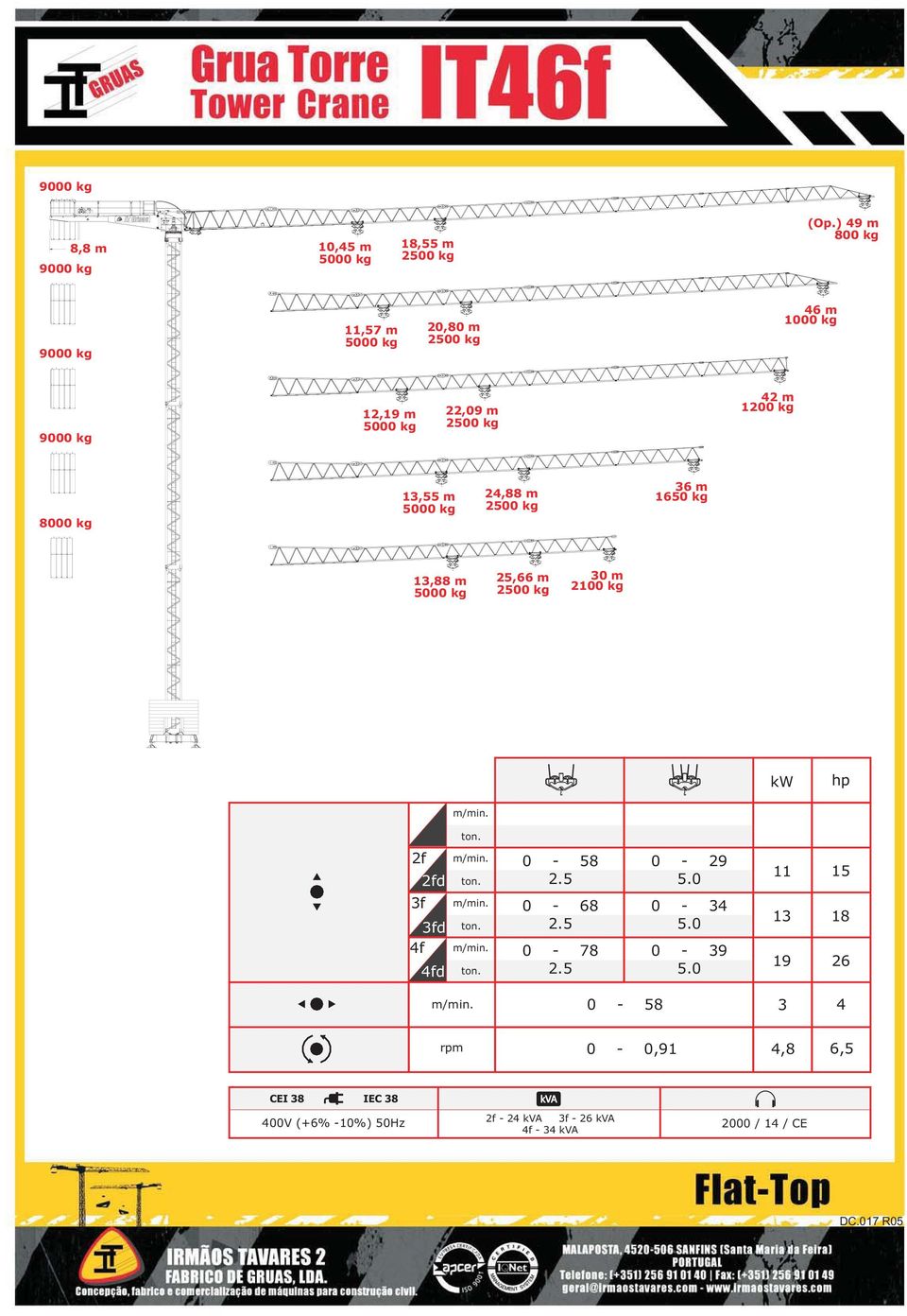 m 5000 kg 24,88 m 2500 kg 36 m 1650 kg 13,88 m 5000 kg 25,66 m 2500 kg 30 m 2100 kg kw hp m/mn. ton. 2f 3f 2fd 3fd 4f 4fd m/mn. ton. m/mn. ton. m/mn. ton. 0-58 2.