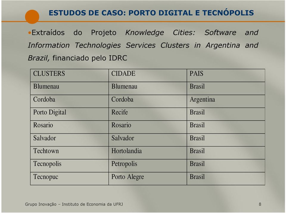 Brasil Cordoba Cordoba Argentina Porto Digital Recife Brasil Rosario Rosario Brasil Salvador Salvador Brasil