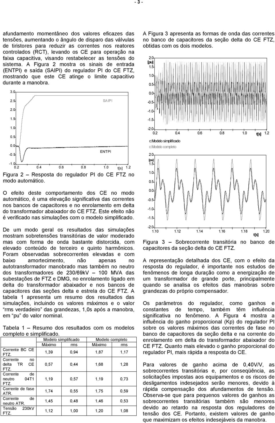 A Figura 2 mostra os sinais de entrada (ENTPI) e saída (SAIPI) do regulador PI do CE FTZ, mostrando que este CE atinge o limite capacitivo durante a manobra. 3.0 2.