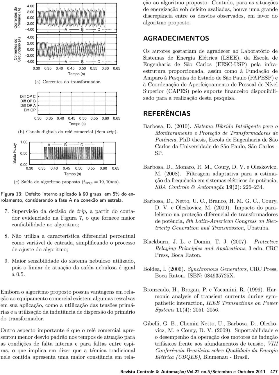 Figura 13: Defeito interno aplicado à 90 graus, em 5% do enrolamento, considerando a fase A na conexão em estrela. 7.