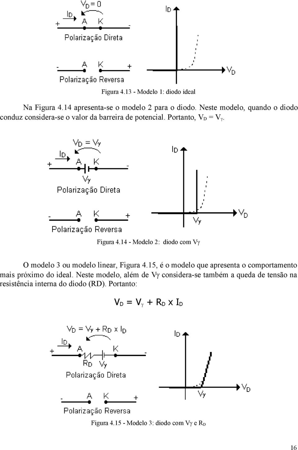 14 - Modelo 2: diodo com V O modelo 3 ou modelo linear, Figura 4.