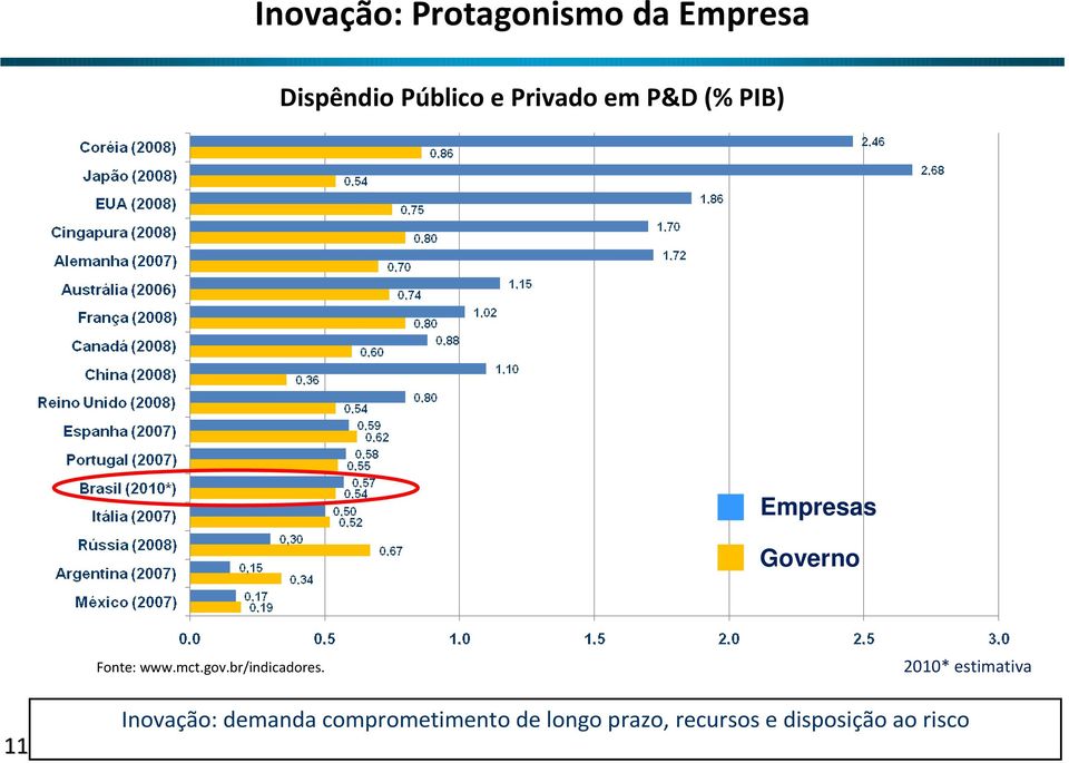 gov.br/indicadores.