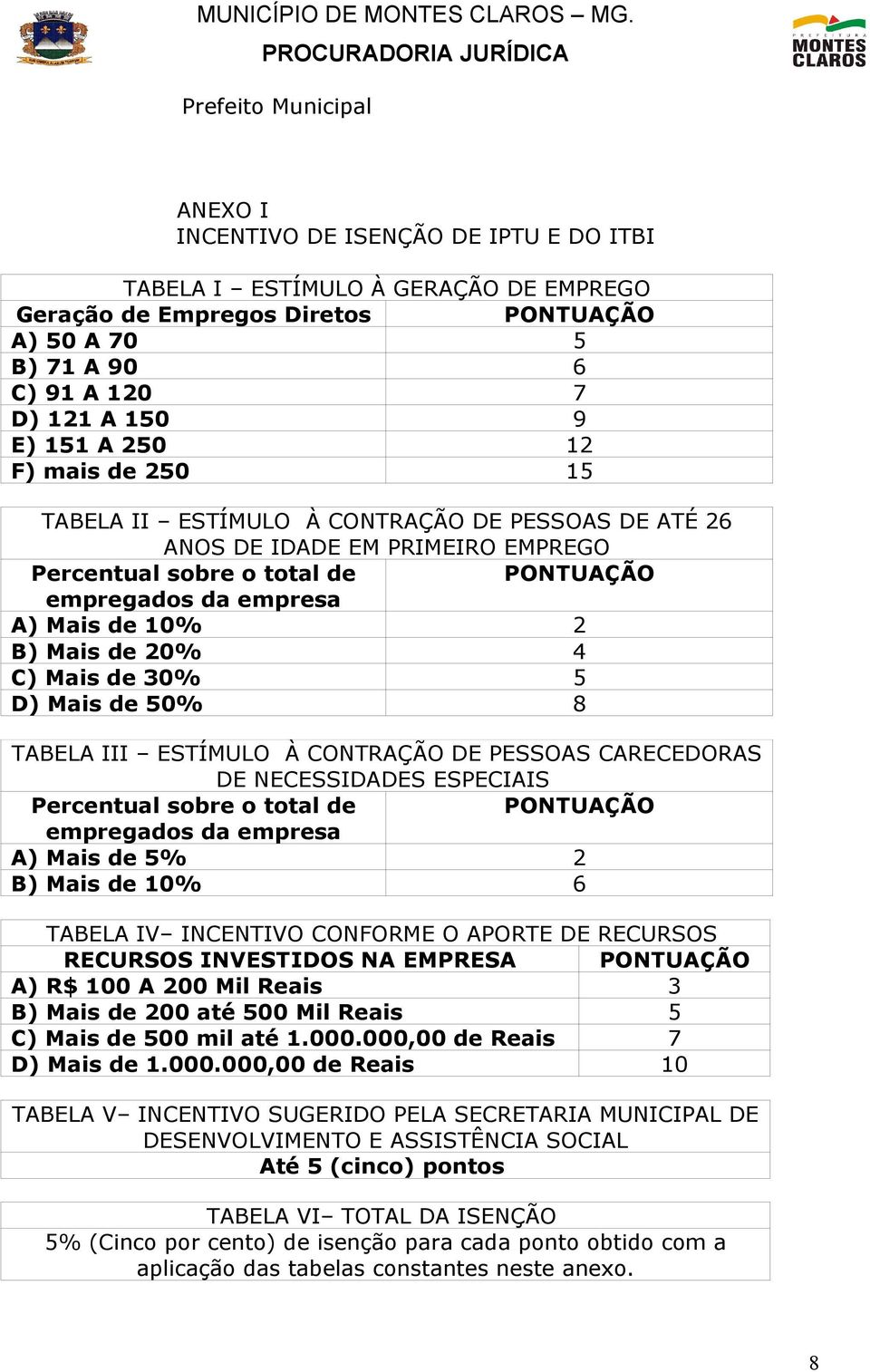 Mais de 20% 4 C) Mais de 30% 5 D) Mais de 50% 8 TABELA III ESTÍMULO À CONTRAÇÃO DE PESSOAS CARECEDORAS DE NECESSIDADES ESPECIAIS Percentual sobre o total de PONTUAÇÃO empregados da empresa A) Mais de