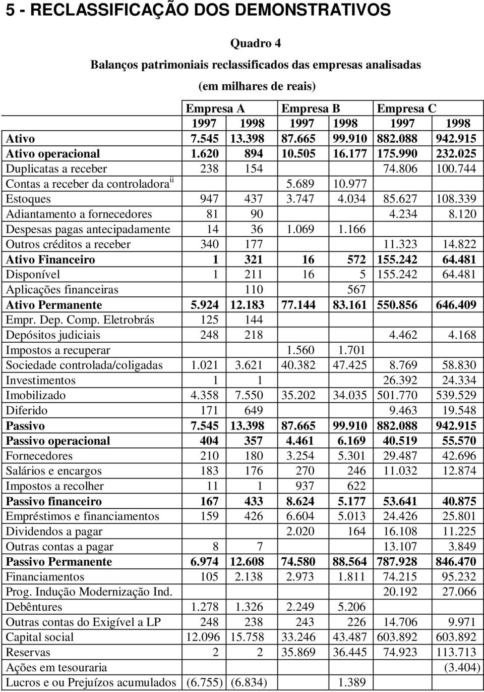 977 Estoques 947 437 3.747 4.034 85.627 108.339 Adiantamento a fornecedores 81 90 4.234 8.120 Despesas pagas antecipadamente 14 36 1.069 1.166 Outros créditos a receber 340 177 11.323 14.