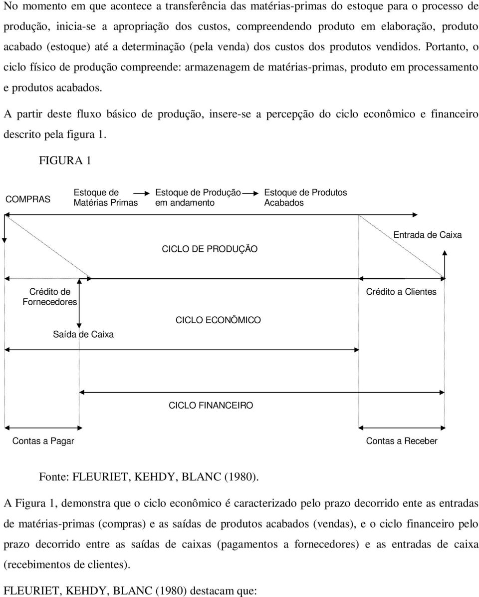 Portanto, o ciclo físico de produção compreende: armazenagem de matérias-primas, produto em processamento e produtos acabados.