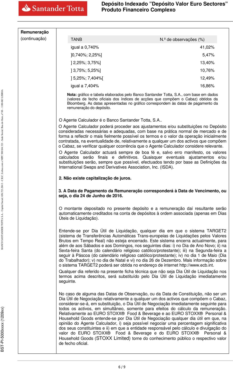 Banco Santander Totta, S.A., com base em dados (valores de fecho oficiais dos índices de acções que compõem o Cabaz) obtidos da Bloomberg.
