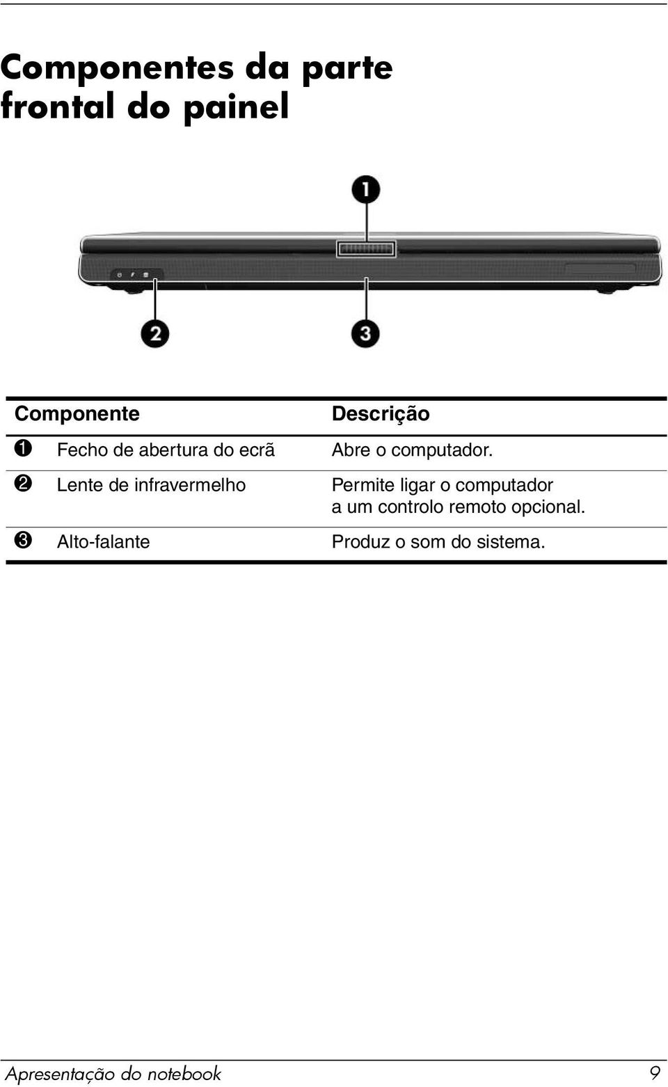 2 Lente de infravermelho Permite ligar o computador a um