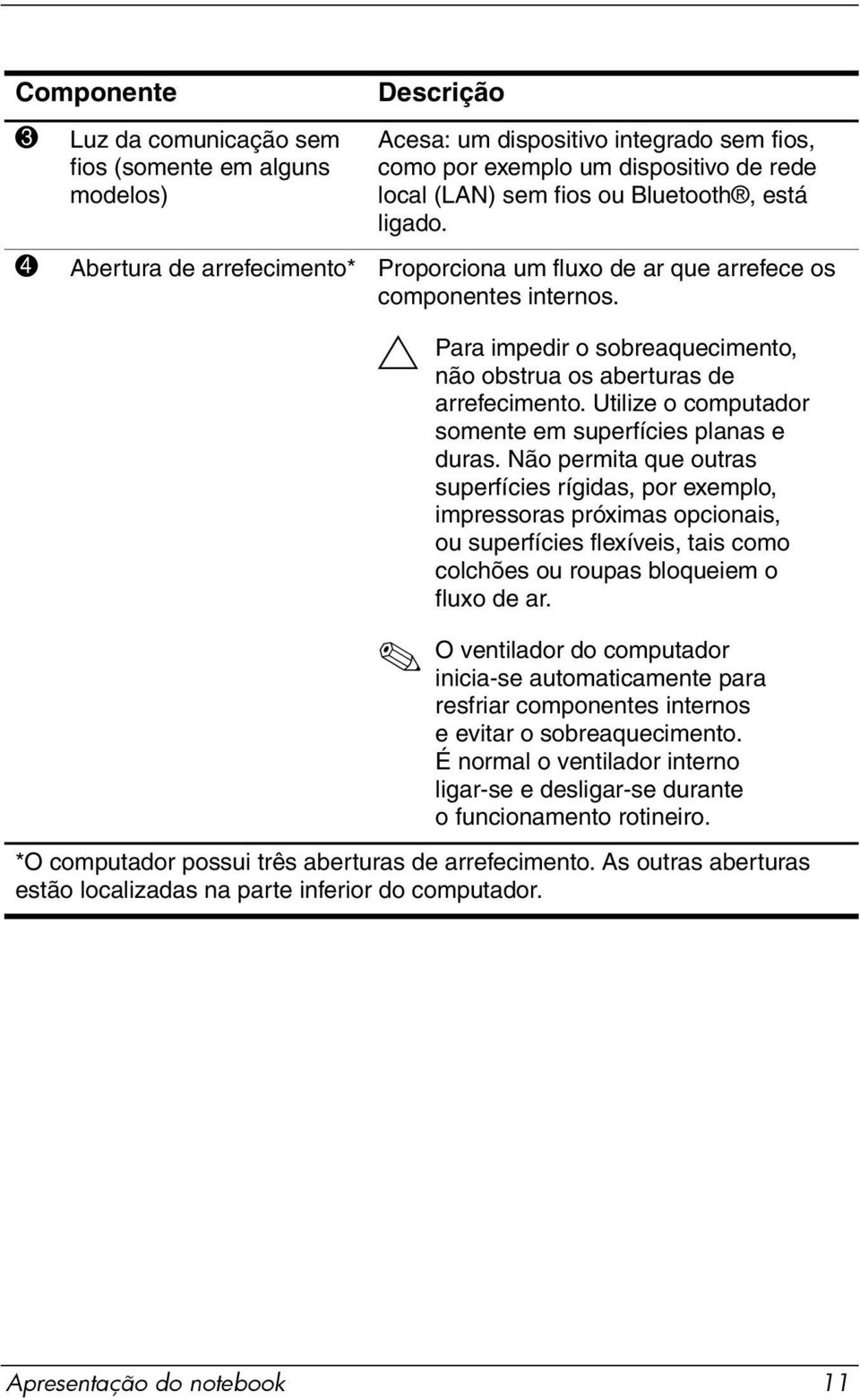 Utilize o computador somente em superfícies planas e duras.