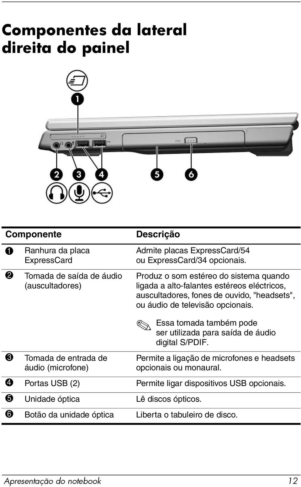 Produz o som estéreo do sistema quando ligada a alto-falantes estéreos eléctricos, auscultadores, fones de ouvido, "headsets", ou áudio de televisão opcionais.