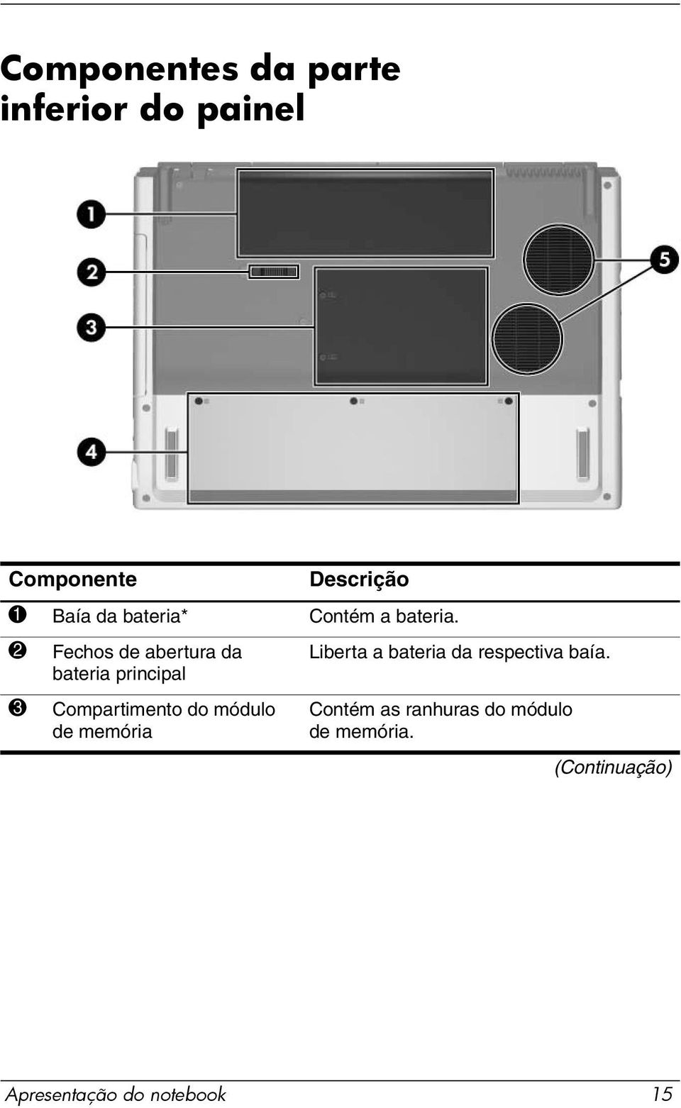 2 Fechos de abertura da bateria principal Liberta a bateria da